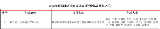 獎(jiǎng)項(xiàng)明細(xì) (2).png